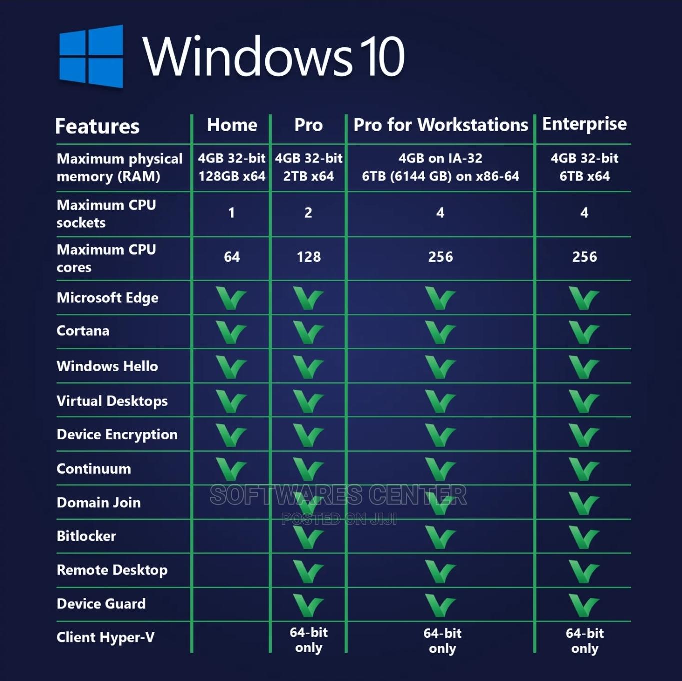 Upgrade Key Windows 11 Home to Pro/Enterprise License Key in Accra